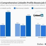 Jobseeker Callback Rates LinkedIn profile writing service